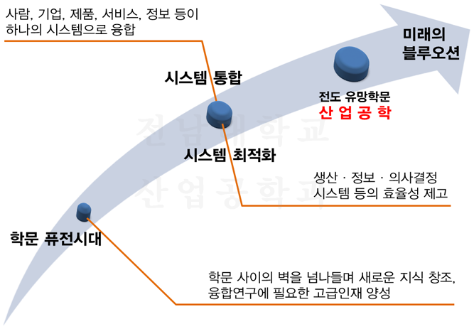 학과소개